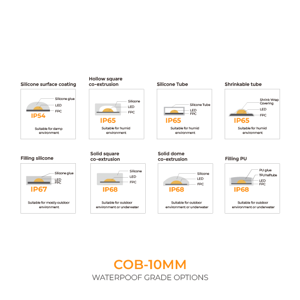 CCT Tunable dimension / 3D view