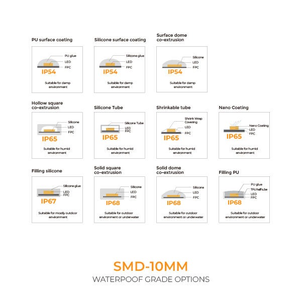 High Efficiency dimension / 3D view