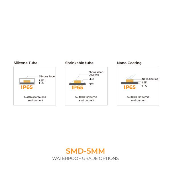 Slim 3mm & 5mm dimension / 3D view